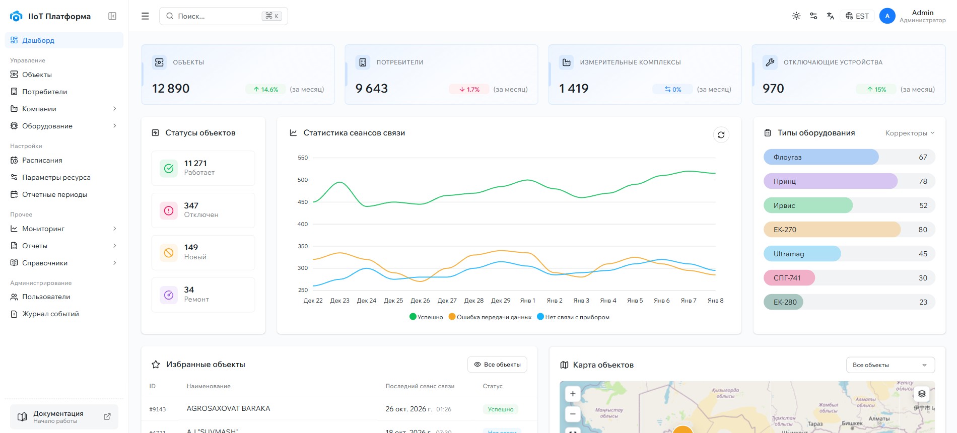 Data collection and analytics